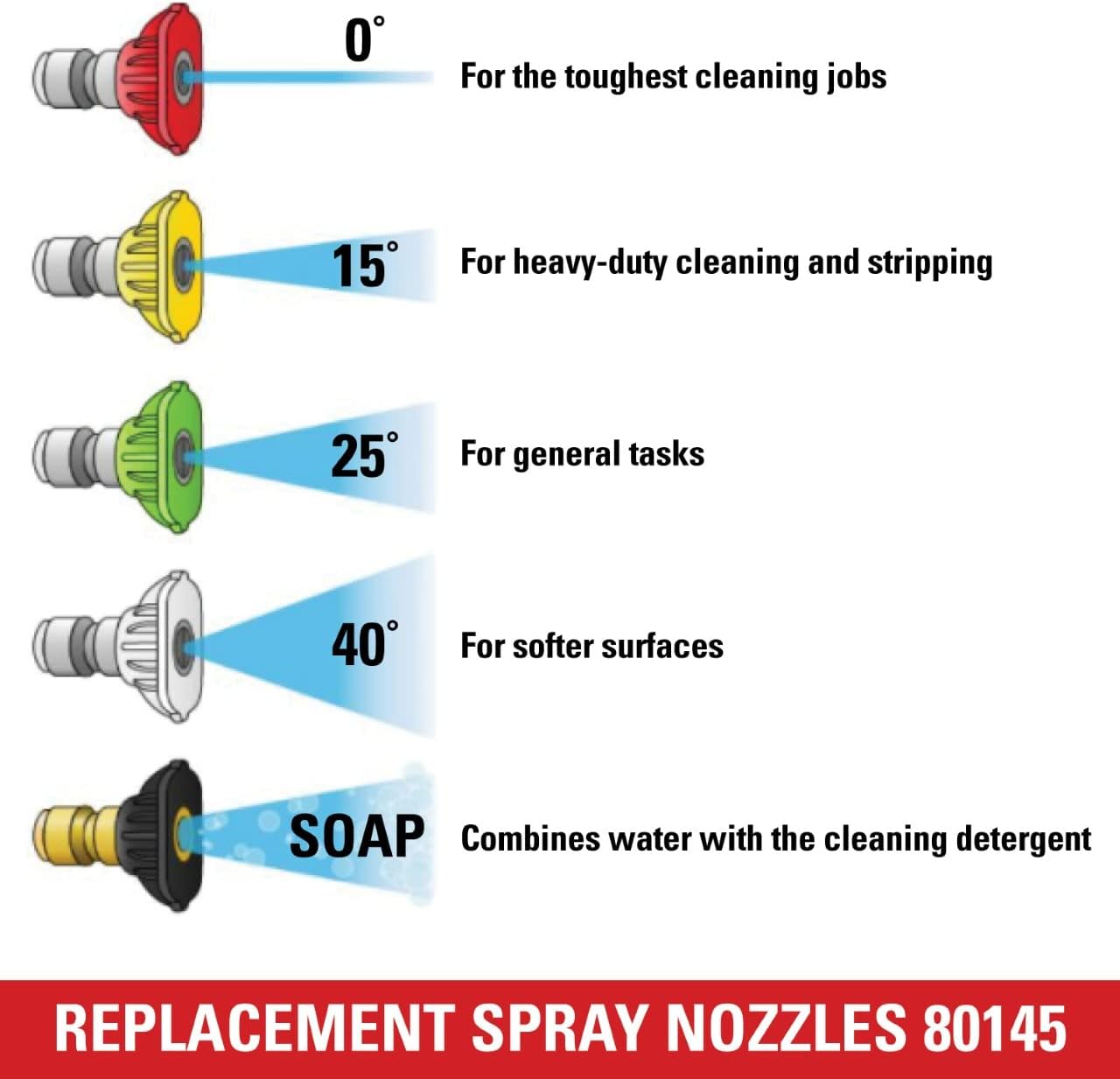 Simpson 3600 PSI 1/4" Quick Connect Pressure Washer Nozzle Set, 5-Pk, 80145 | 5 Spray Patterns (0°, 15°, 25°, 40°, Soap) In One Set