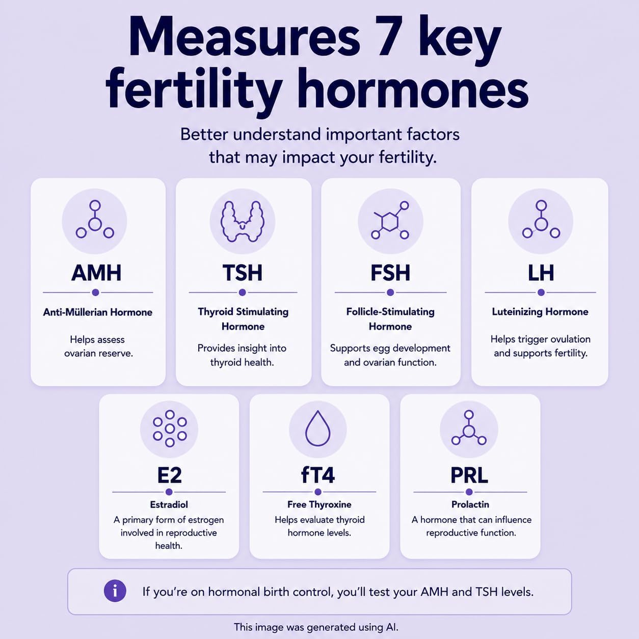 Modern Fertility Hormone Test | Reliable, Convenient at-Home Kit for Women Delivers Personalized Reports, Accurate & Fast
