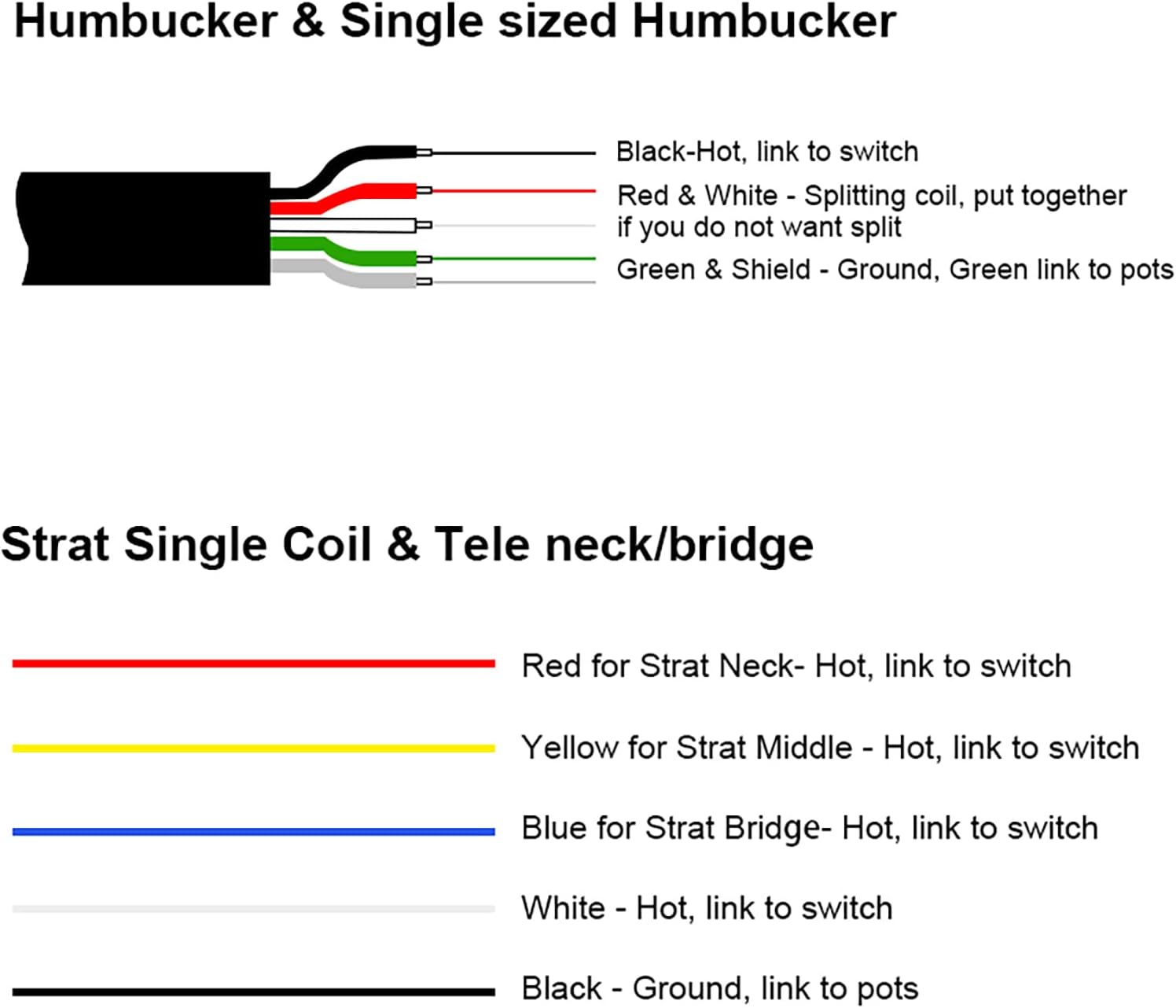 SAPHUE Alnico 5 Humbucker Pickup Double Coil Electric Guitar Pickups Set with Neck and Bridge with Prewired and Screws Parts Accessories Kit Black