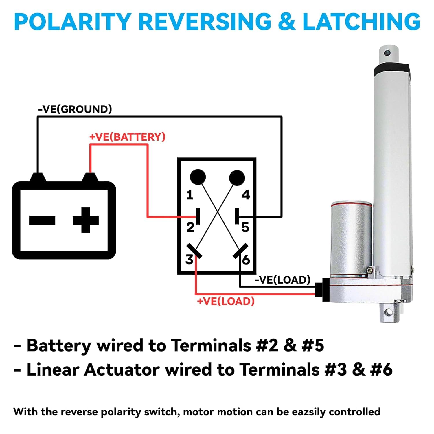 6 Inch (6") Stroke Linear Actuator 12V High Speed Actuator Motor 1000N 14mm/s with Brackets Mounting DC 12V Linear Actuator with Reverse Polarity