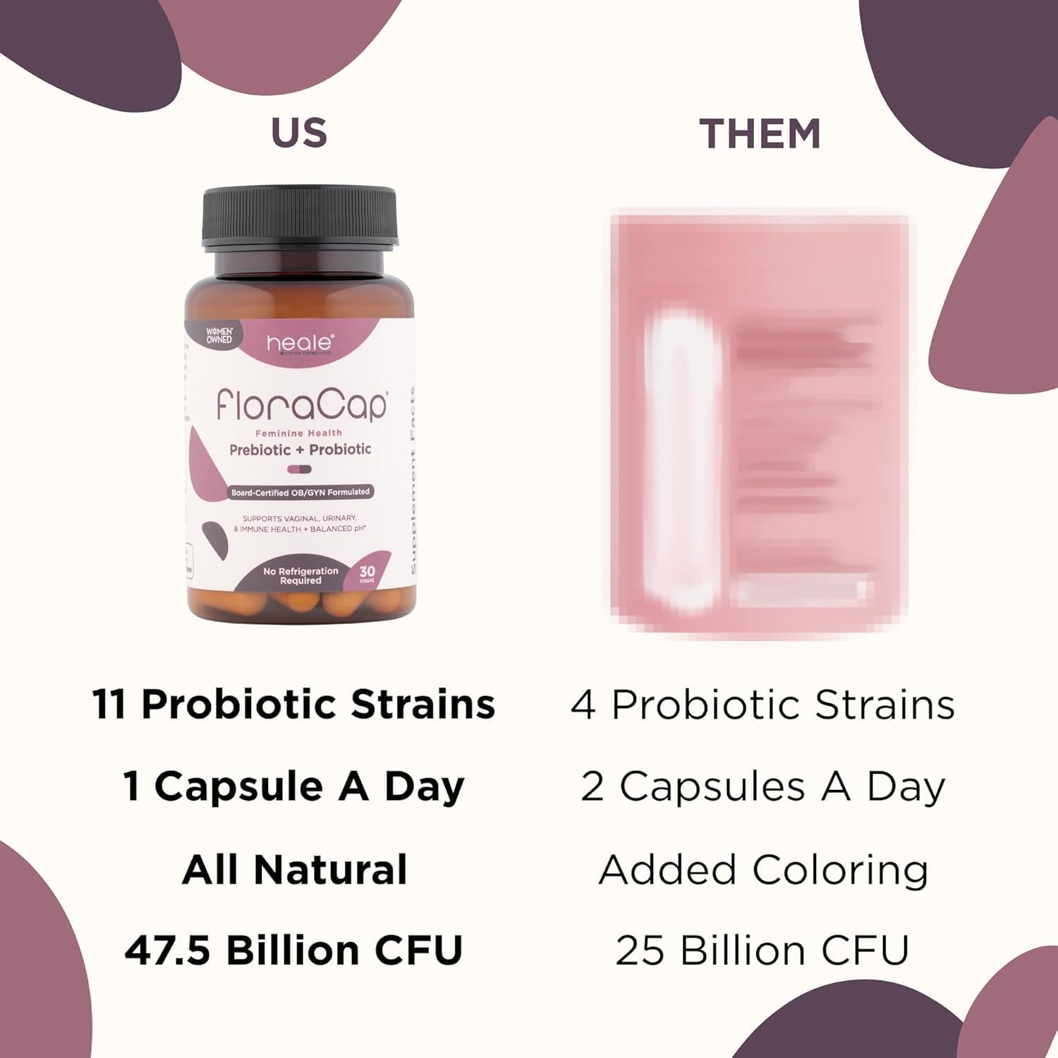 FloraCap Vaginal Probiotics for Women Health, 30 Oral Capsules | Reduce Odor, Itching, & Discomfort, pH-Balanced Formula, Urinary Tract & Healthy Vaginal Flora, Made in USA