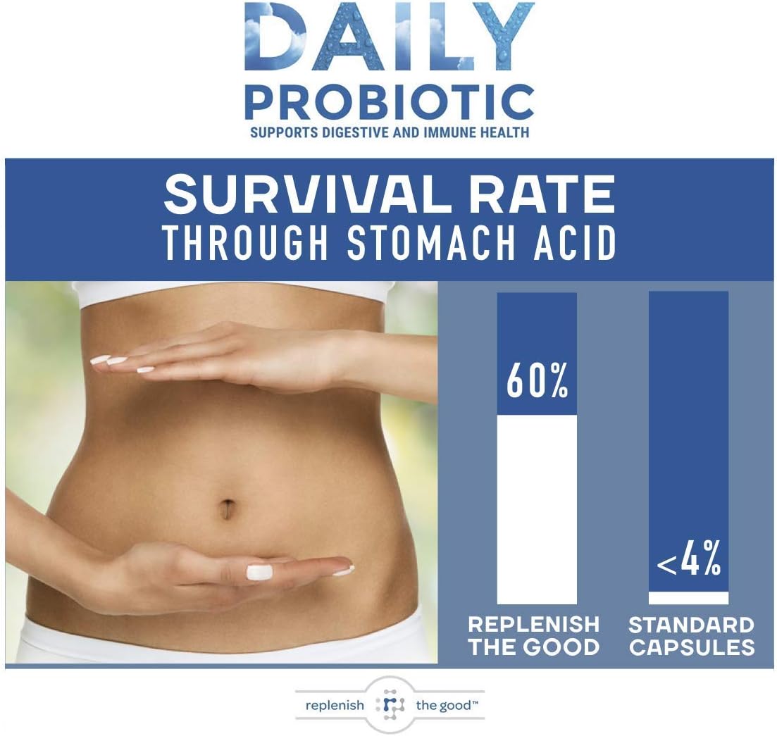 Replenish the Good Daily Probiotic - 6 Billion CFU - Supports Digestive Health -15x More Effective Than Regular Capsules - Relieves Gas, Bloated Stomach & Acid Reflux (60 Count)