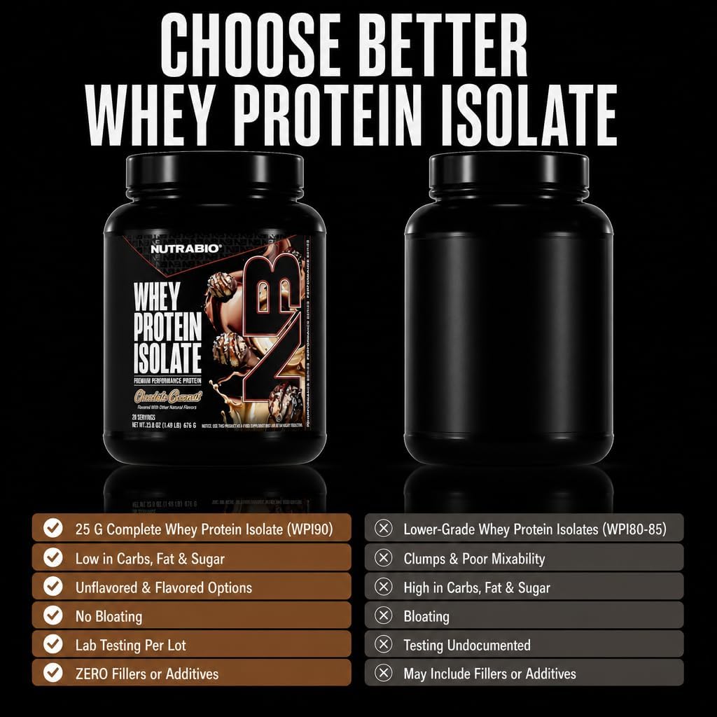 NutraBio 100% Whey Protein Isolate Protein Powder, 25g Protein with Complete Amino Acid Profile, Non-GMO, Soy & Gluten Free, Low Carb, Low Calorie Whey Protein Powder, Raw Unflavored, 20 Servings