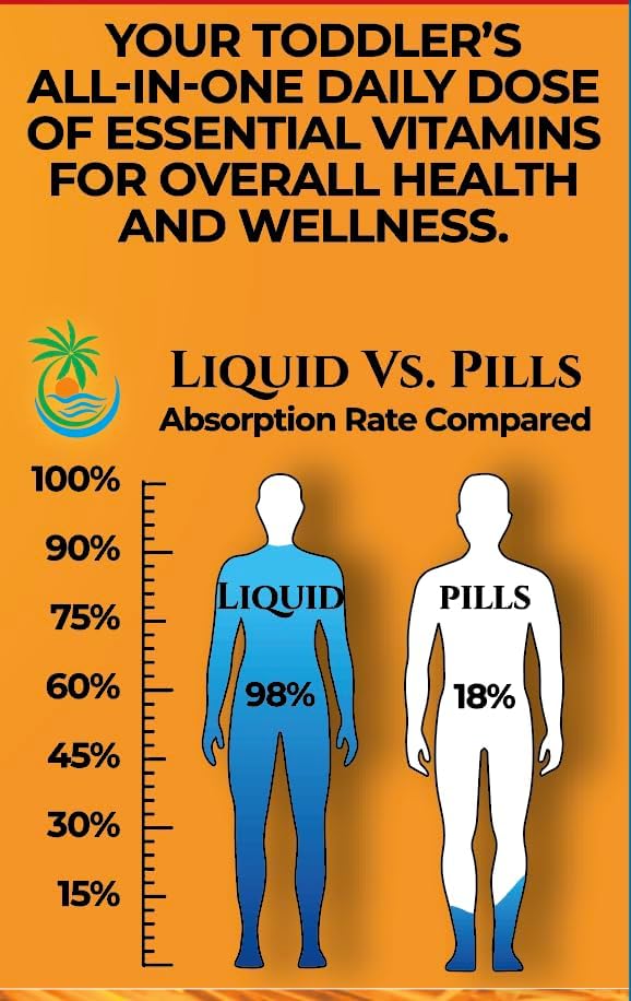 Premium Liquid Multivitamin For Kids | Sugar Free Kids Vitamins | 100% DV of 14 Vitamins for Kids | Multivitamin for Children Ages 4+ | Great Tasting, Non-GMO, Max 98% Absorption Rate- 16 oz, 32 Serv