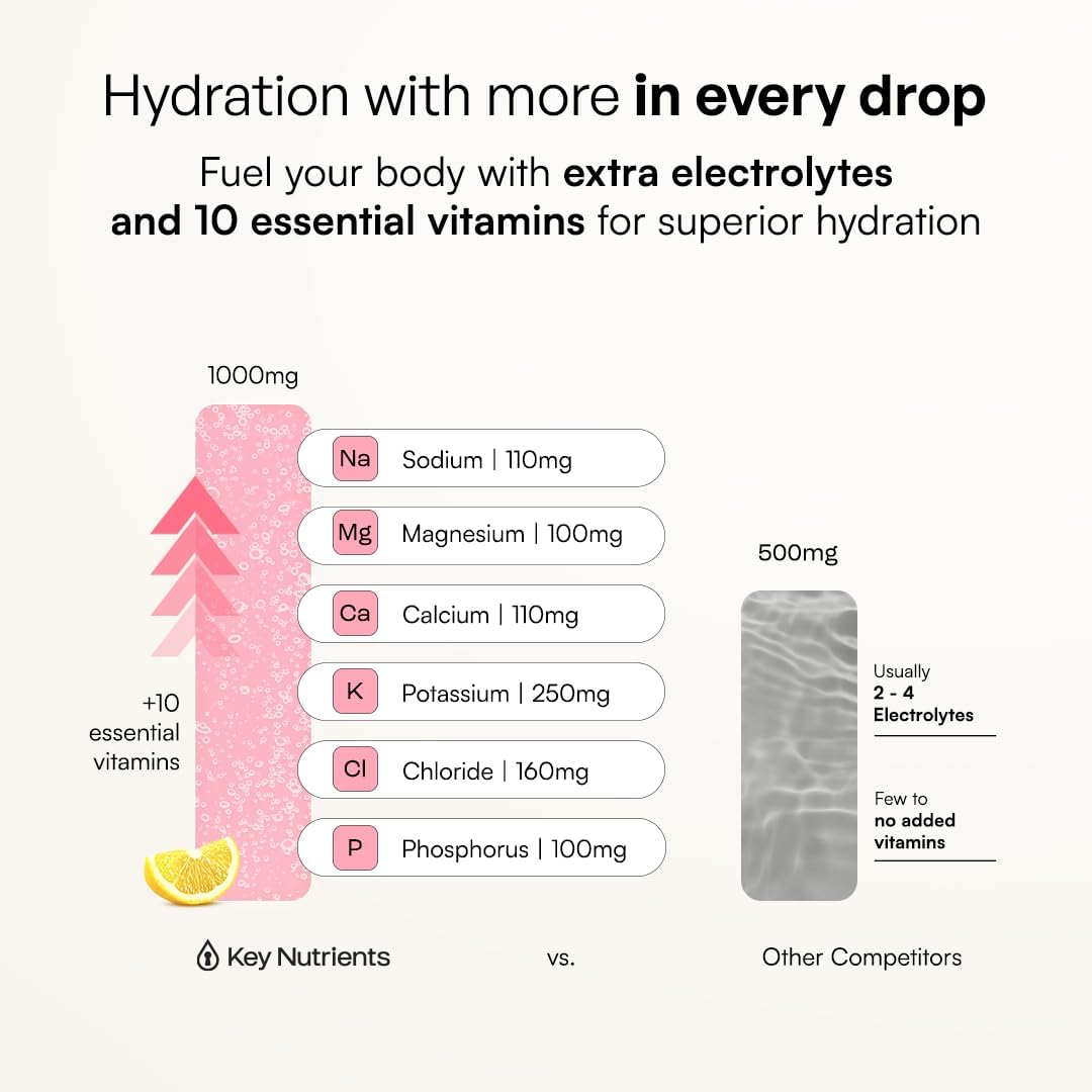 KEY NUTRIENTS Sugar Free Electrolyte Tablets, Hydration Pills, 200 Capsules