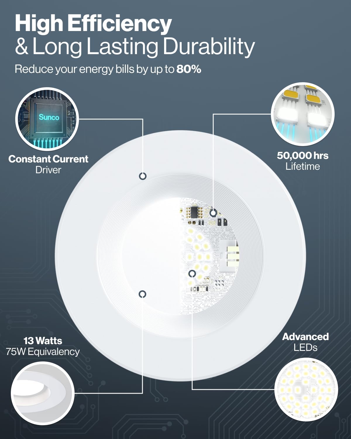 Sunco 12 Pack 6 Inch Retrofit LED Recessed Lights, 13W=120W 5000K Daylight | 965LM, Daylight, Baffle Trim, Dimmable