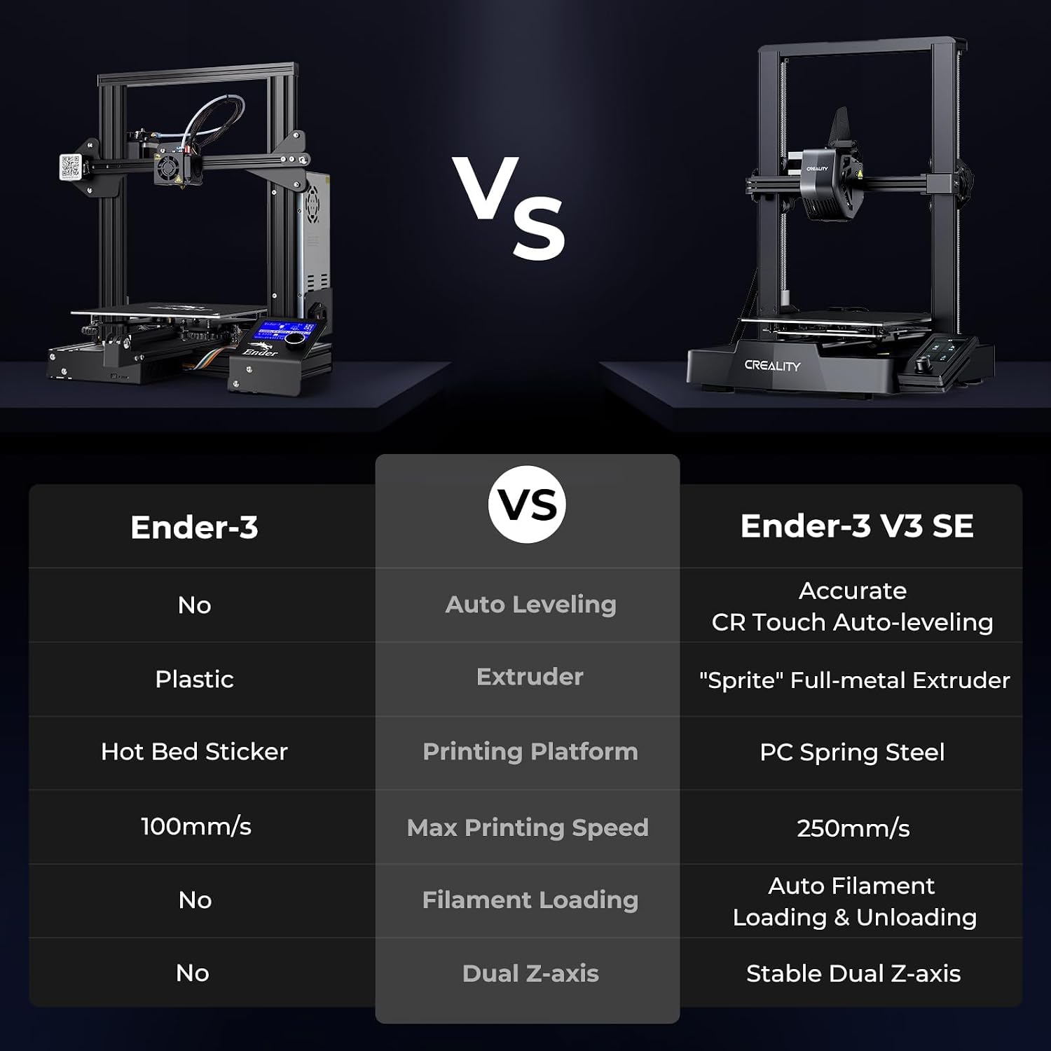 Creality Ender 3 V3 SE 3D Printer Bundle with PLA Filament 4 Packs（Black+White+Red+Blue）