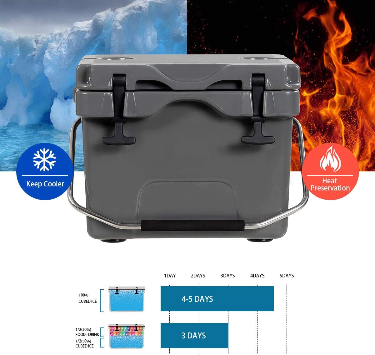 Goplus 16 Quart Cooler, 24-Can Capacity Ice Chest with 2 Cup Holders, 3-5 Days Ice Retention, Portable Insulated Ice Box for Camping
