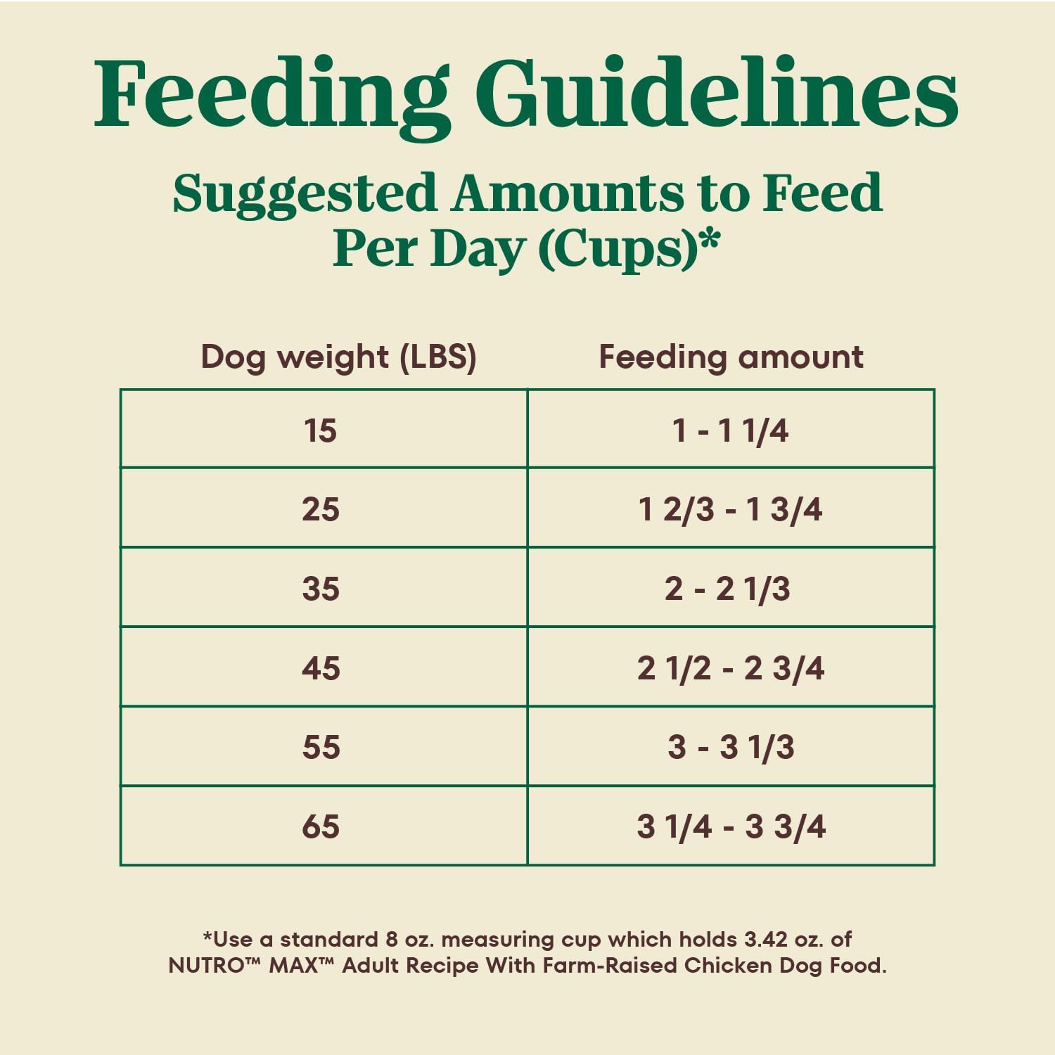 Nutro Max Adult Recipe Dry Dog Food, Farm-Raised Beef, 25 lb | Non-GMO ingredients, wholesome grains, no chicken by-product meal/corn, wheat, soy, supports muscles, energy & vitality