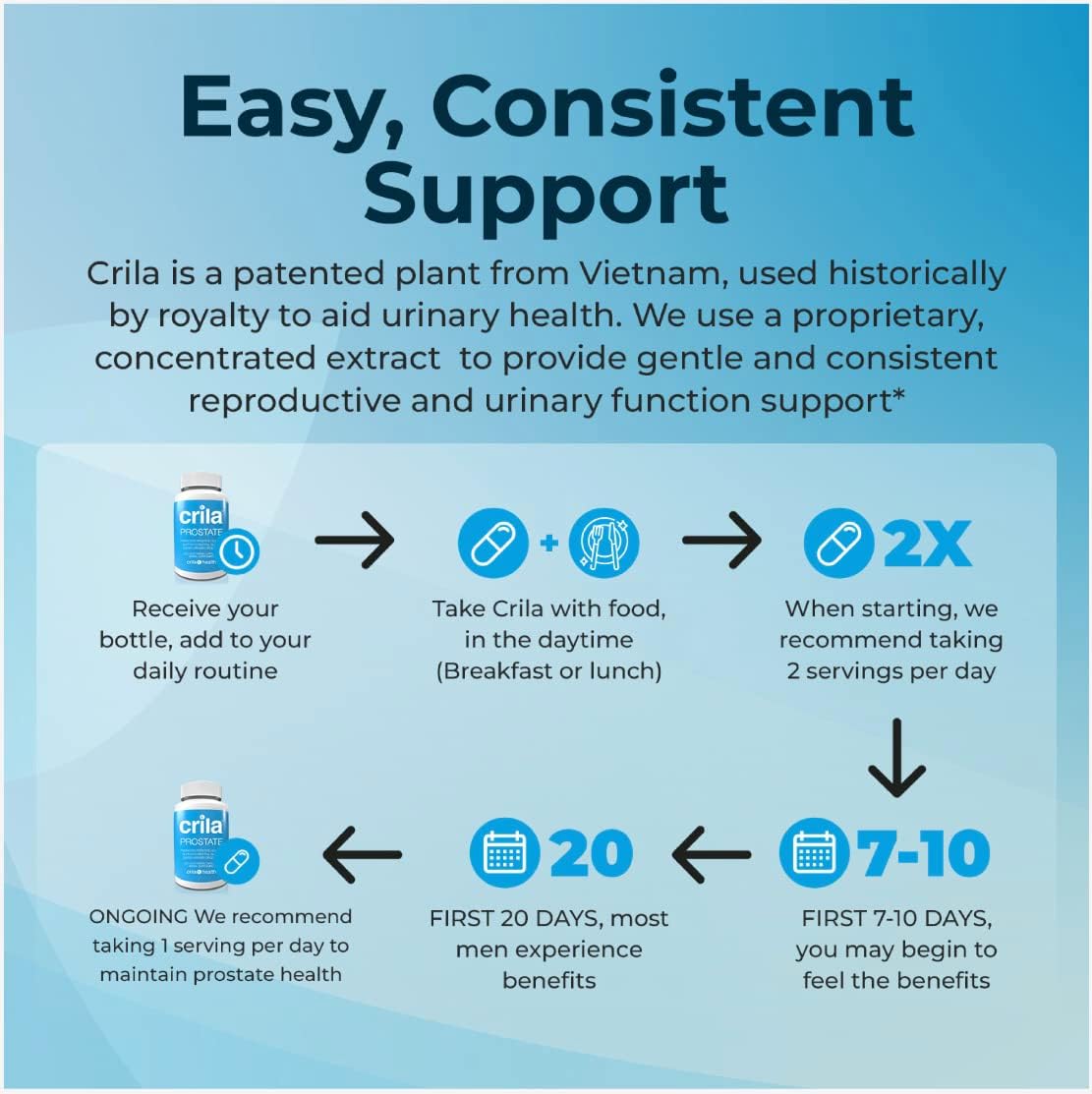 CRILA Saw Palmetto Alternative | Natural Crinum Latifolium Prostate Dietary Supplement I 2 Month Supply | Nighttime Prostate for Men*, Mens Sleep* | Patented Prostate Support