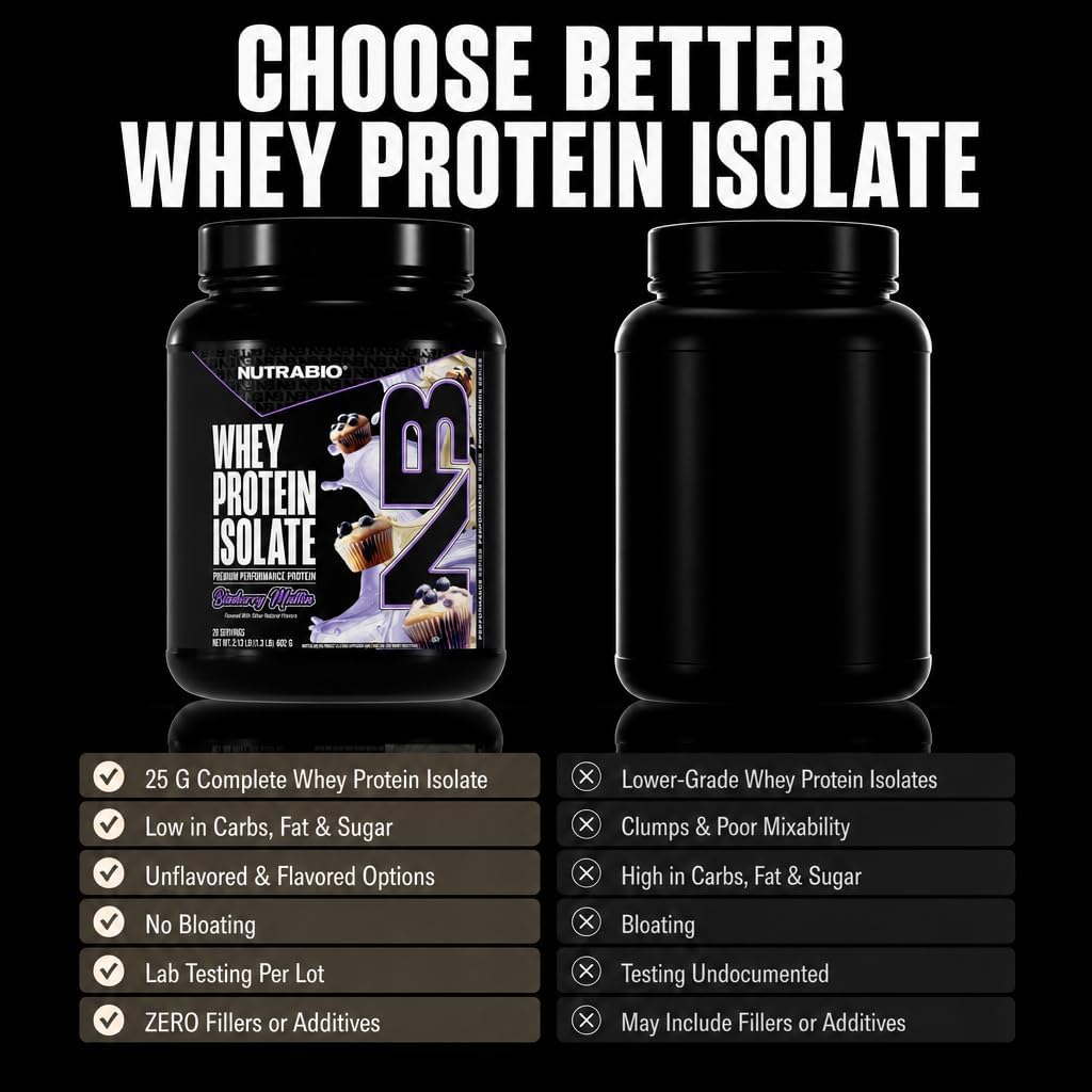 NutraBio 100% Whey Protein Isolate Protein Powder, 25g Protein with Complete Amino Acid Profile, Non-GMO, Soy & Gluten Free, Low Carb, Low Calorie Whey Protein Powder, Raw Unflavored, 20 Servings