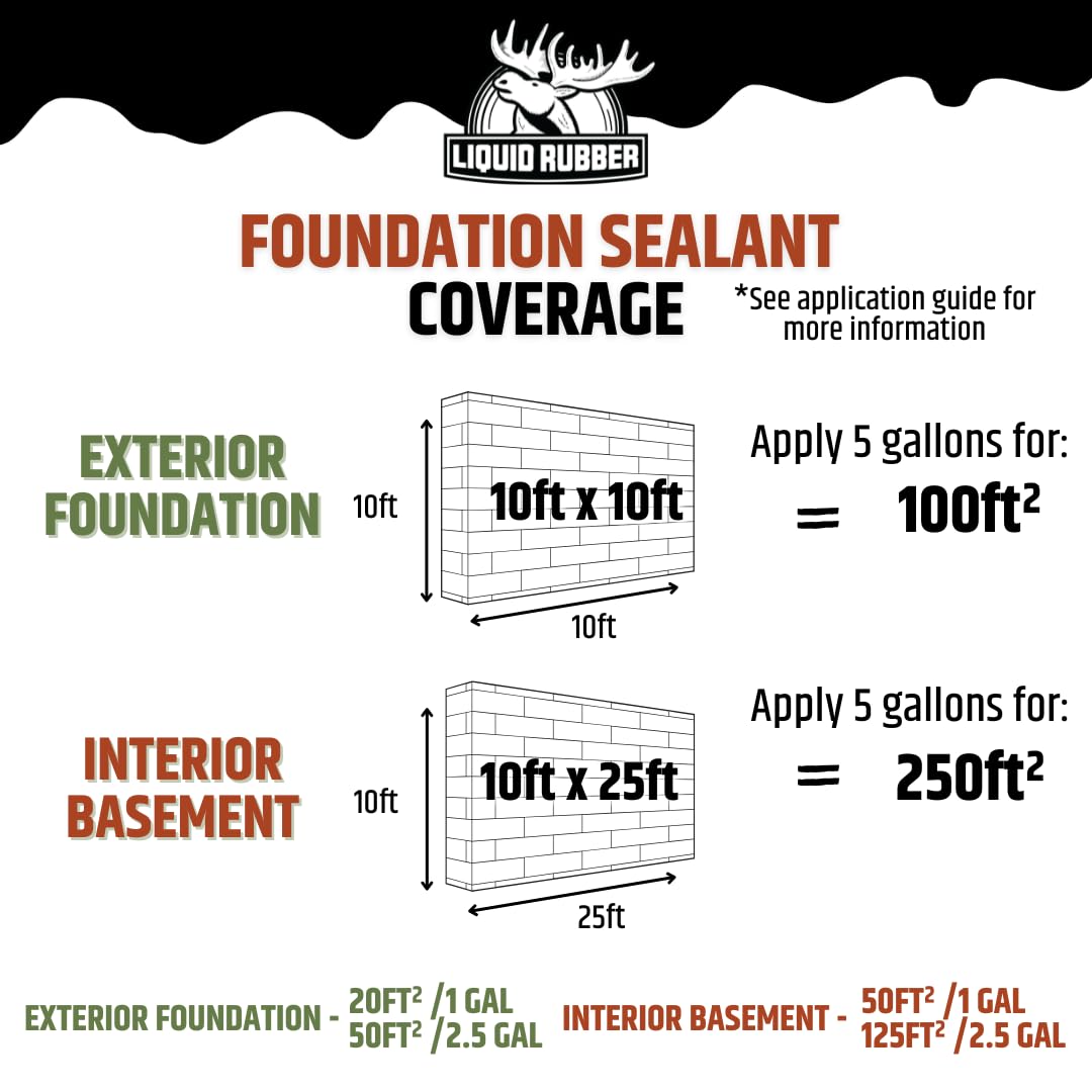 Liquid Rubber Foundation Sealant - Basement Waterproof Sealer, Black, 5 Gal | Flexible Elastomeric Coating - Crack Filler, Leak Repair, Basement Waterproofing Solution, Indoor/Outdoor Use, DIY Protection