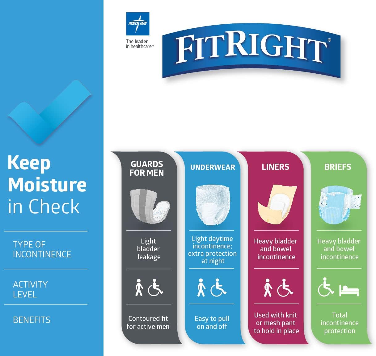 FitRight Ultra Adult Diapers, Disposable Incontinence Briefs, Leak-Proof Diaper, Absorbent Briefs For Men and Women, Maximum Protection, Medium, 32 – 44 in, 20 briefs per bag