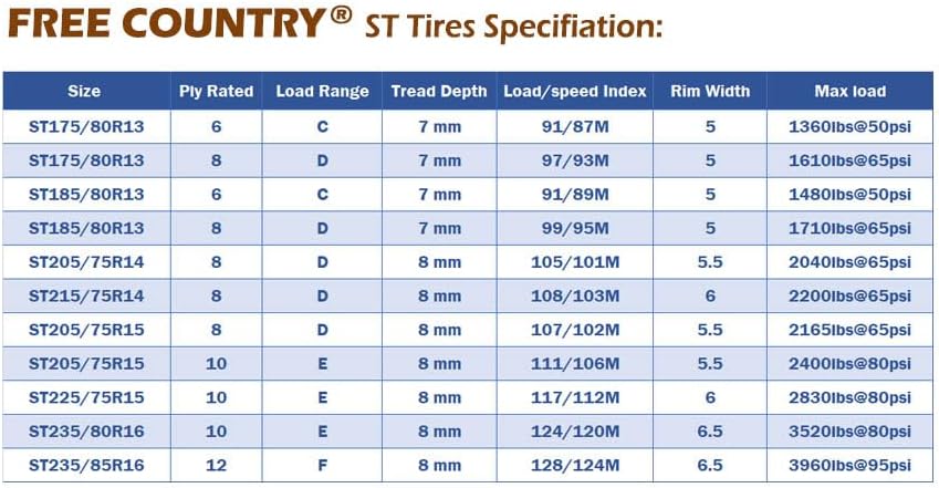 Free Country Prem Trailer Tire ST175/80R13 8PR Load Range D w/Scuff Guard | Premium Steel Belted Radial Load Range D Speed Rating N 88 MPH