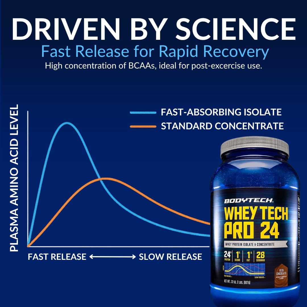 BodyTech Whey Protein Isolate Powder, Rich Chocolate, 5 LB, 71 Servings | 24G per Serving, High Concentrated Protein Powder With Amino Acids & BCAAs for Men and Women, Gluten Free