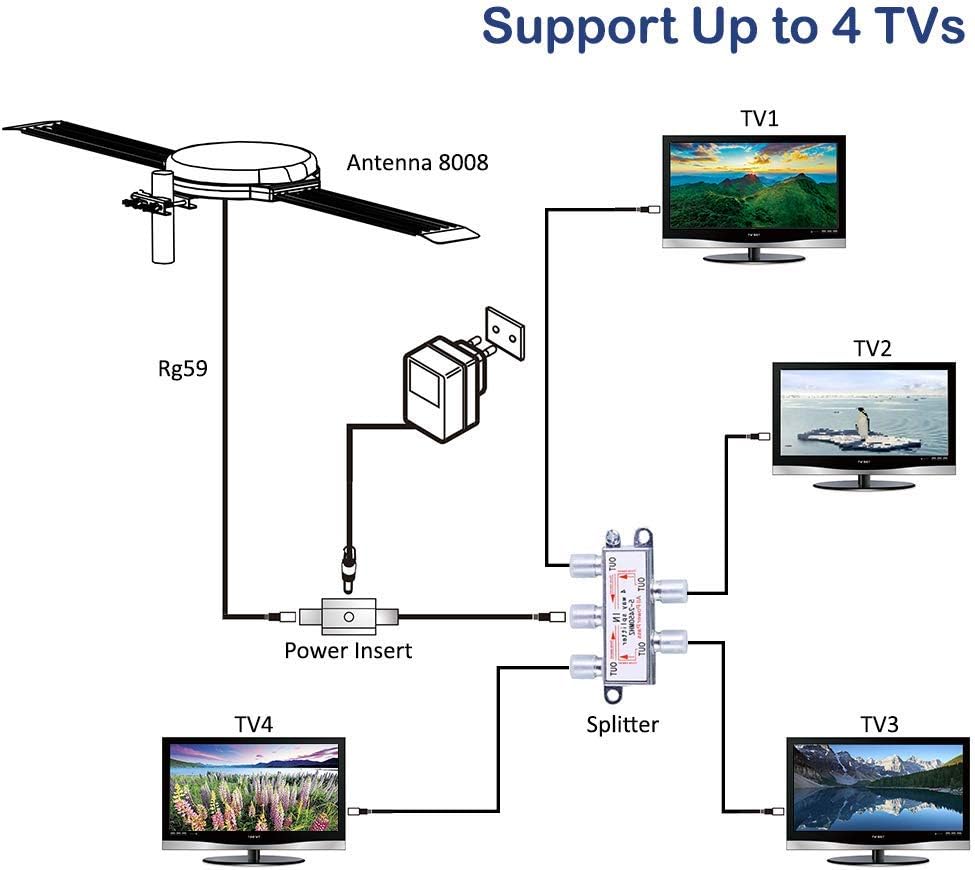 Lava Omnipro HD-8008 Omni-Directional HDTV Antenna 360 Degree - Attic or Roof Mount TV Antenna for Clear Reception, 4K 1080P (HD-8008_FBA)