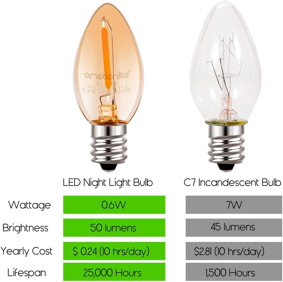 Emotionlite C7 LED Candelabra Bulbs, E12 Base, Warm White 2700K, 4 Pack | lear LED chandelier bulbs, 4W/5W/6W/7W incandescent equivalent with E12 candelabra base