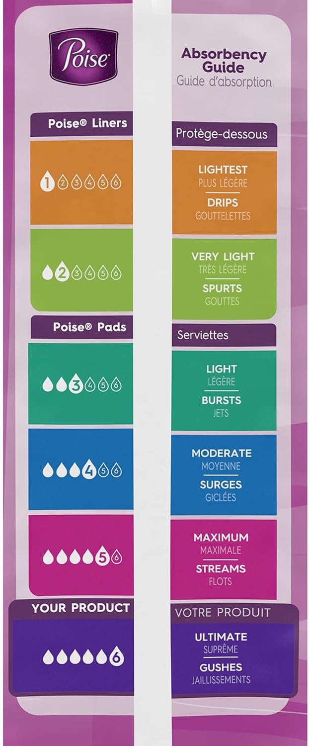 Poise Pads, Regular Length, Ultimate Absorbency 33 Pads (Pack of 2)