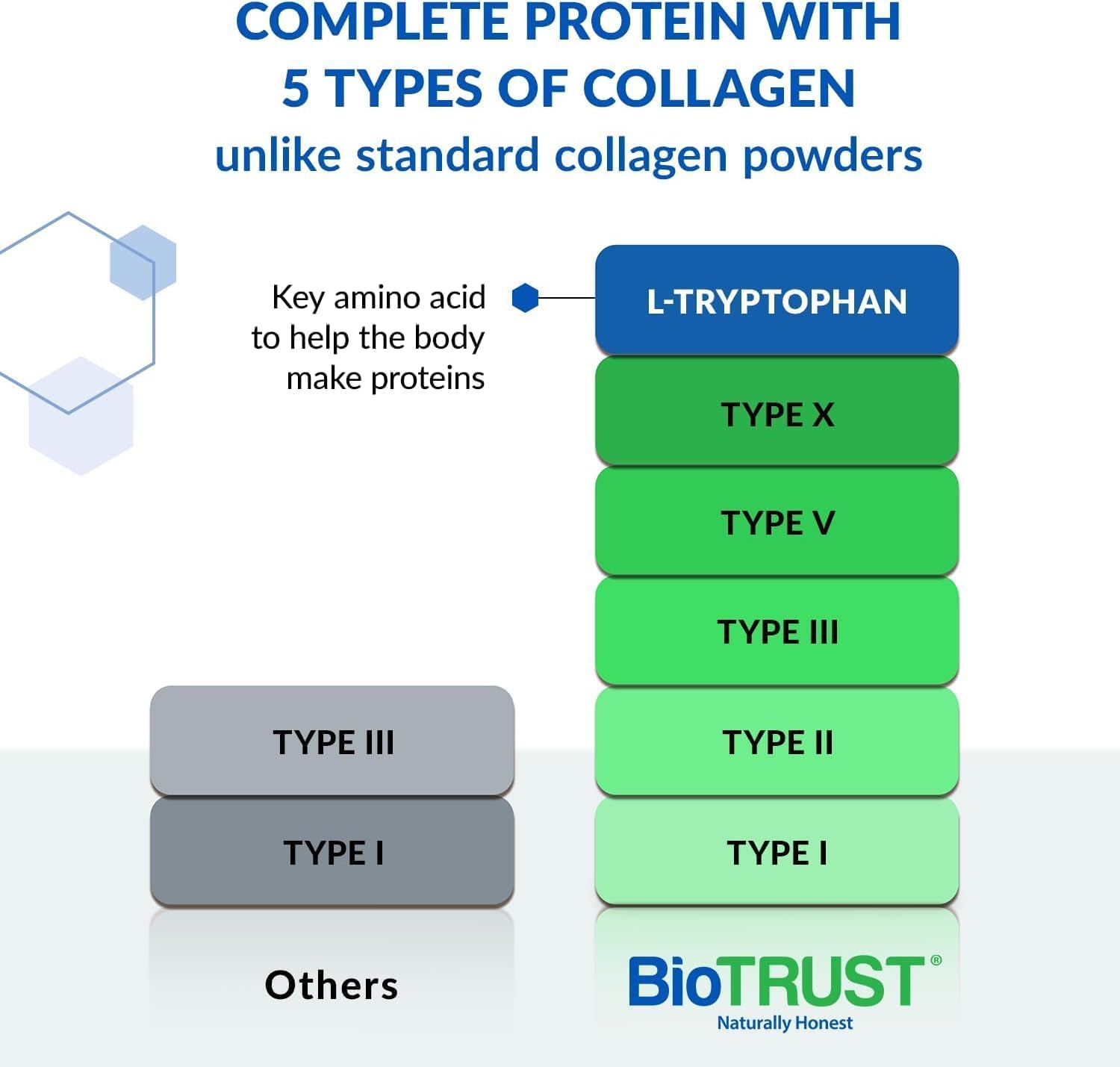 BioTrust Multi Collagen Peptides Unflavored Powder - Hydrolyzed, Grass Fed | 5 collagen types (I, II, III, V & X) from grass fed beef, fish, chicken & eggshell membrane with protein support