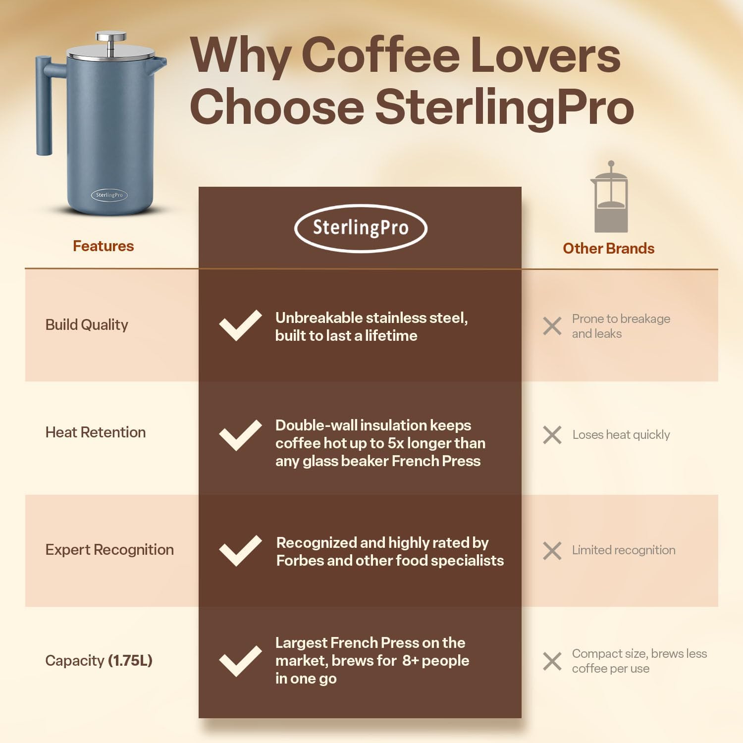 SterlingPro Large Insulated Stainless Steel French Press Coffee Maker 51oz Capacity (44 oz Brew Yield) – Double Wall Metal Coffee Press | Plastic Free | Cool-Touch | Mirror Finish | 12 Cups / 6 Mugs