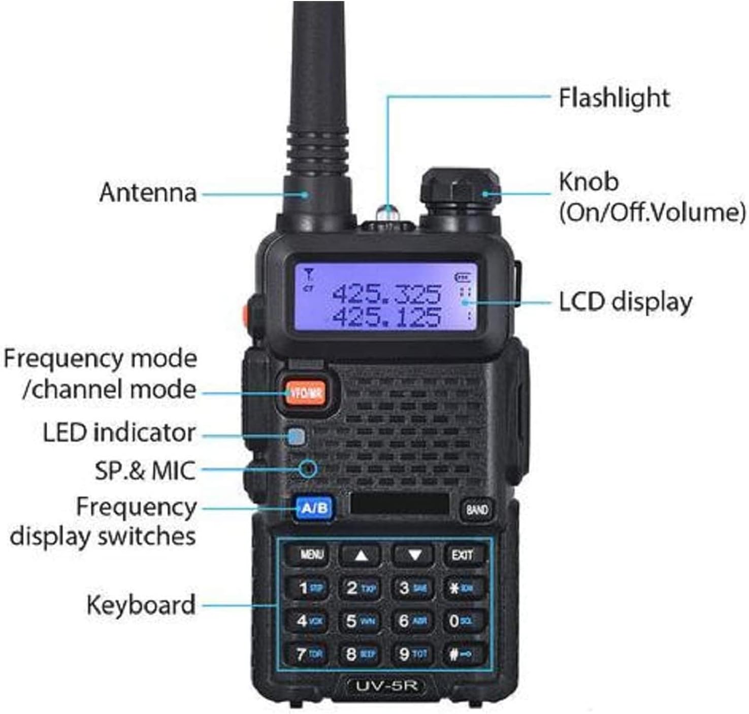 Baofeng UV-5R Ham Radio Handheld, Dual Band Two Way Radio (Black) | 144-148MHz 420-450Mhz Walkie Talkie, 1800mAh Li-ion Battery