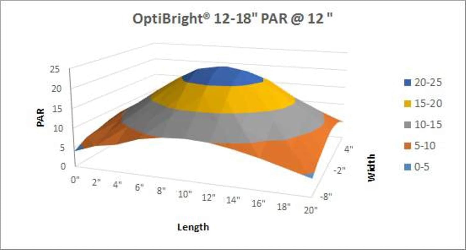 Aqueon LED OptiBright Fish Tank Aquarium Light Fixture, 48-54 Inch