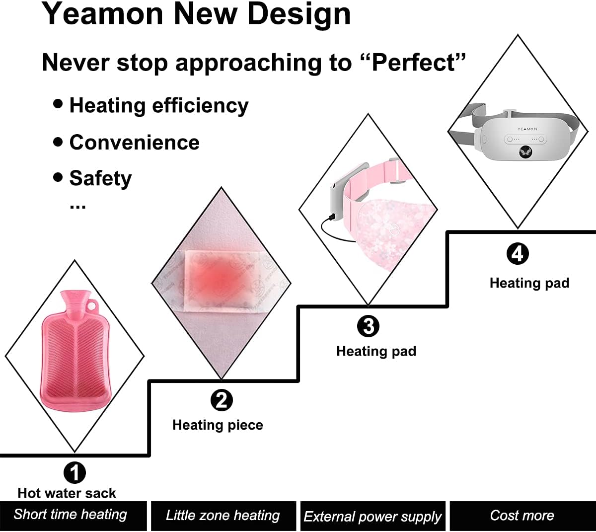 Portable Cordless Heating Pad, Electric Waist Belt Device, Fast Heating Pad with 3 Heat Levels and 3 Massage Modes, Back or Belly Heating Pad