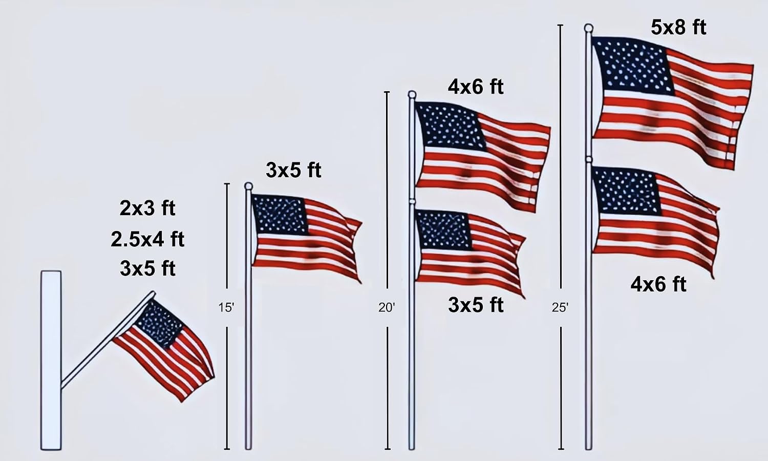 4x6 ft Heavy-Duty American Flag – 100% Made in USA, FMAA Certified – UV-Resistant 210D Outdoor Nylon with Embroidered Stars, Sewn Stripes, Brass Grommets, Reinforced Fly End for 20–25 ft Poles