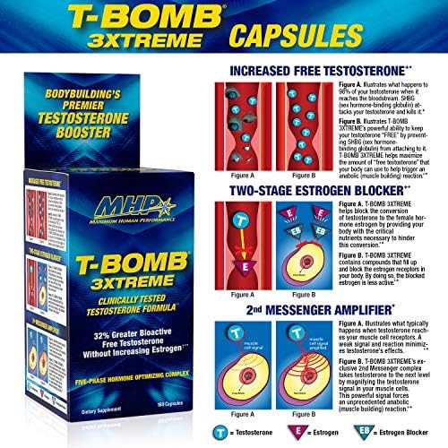 MHP Activite Sport Perfomance Multi Vitamin for Athletes, 120 Tablets | Sport Multivitamin with 25 Vitamins & Minerals,Spectra Antioxidant & Nitric Oxide Booster, Digestive Enzymes| 120 Tablets