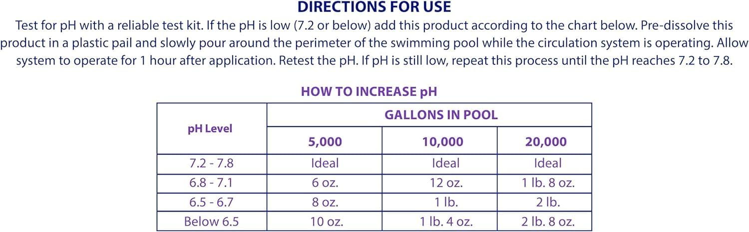 Robelle 10-Pounds Premium pH Up for Swimming Pools, Made in USA | 100% Sodium Carbonate, Raises pH, pH Increaser, Easy To Use, Works Fast