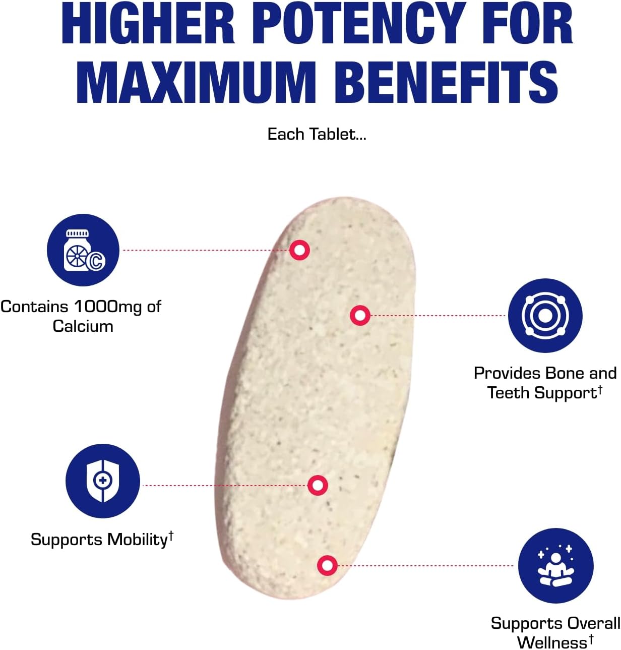 Clinical Calcium Complex Bone Supplement - Restorative Calcium Magnesium Zinc D3 Supplement for Bone Health Strength & Density Support with