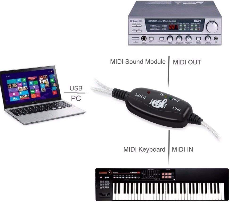 TENINYU USB to MIDI Cable Converter 2 in 1 PC to Synthesizer Music Studio Keyboard Interface Wire Plug Controller Adapter Cord 16 Channels Supports