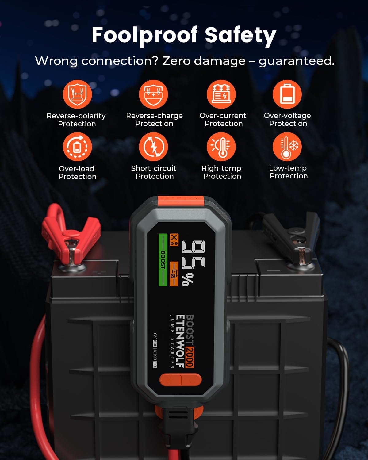 Car Battery Jump Starter Portable, 2000A Peak Jump Box 12V Car Jump Starter | for up to 8.0L Gas and 6.5L Diesel Engines