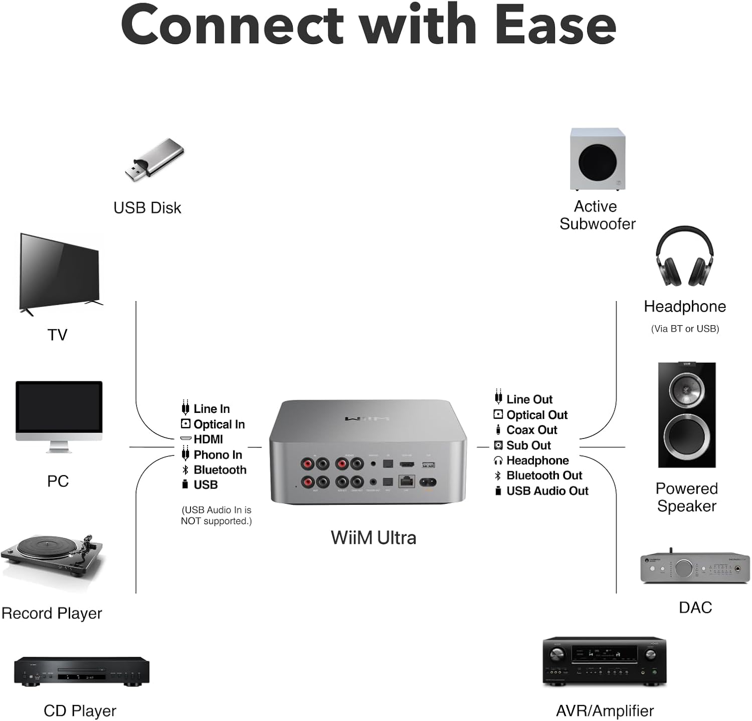 WiiM Ultra Hi-Res Music Streamer with Touchscreen & ESS DAC, Silver | Wi-Fi Streaming, RoomFit Correction, HDMI ARC, Phono Input & Multi-Room Audio