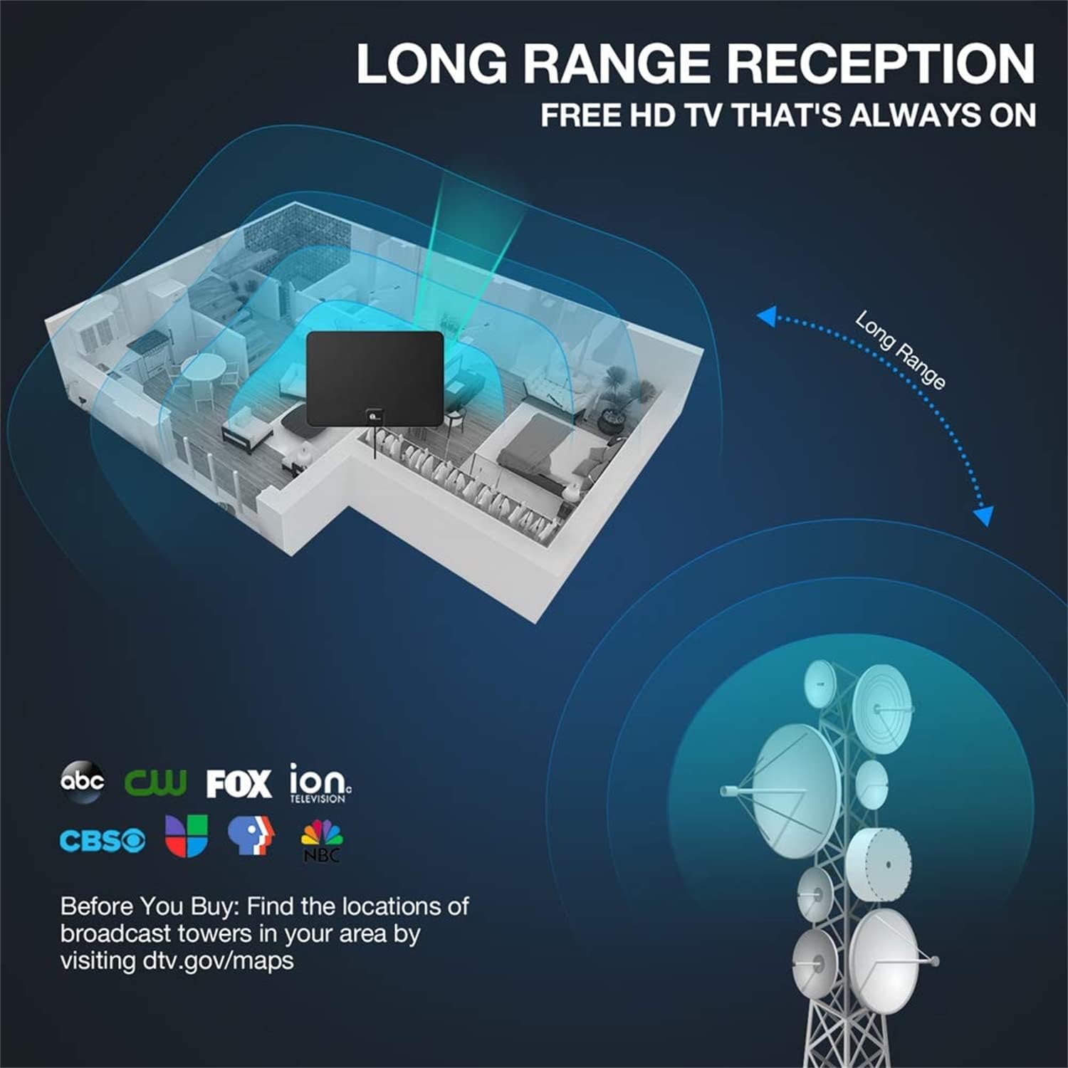1byone Outdoor TV Antenna, 360°Omni-Directional Reception, 100+ Miles Range