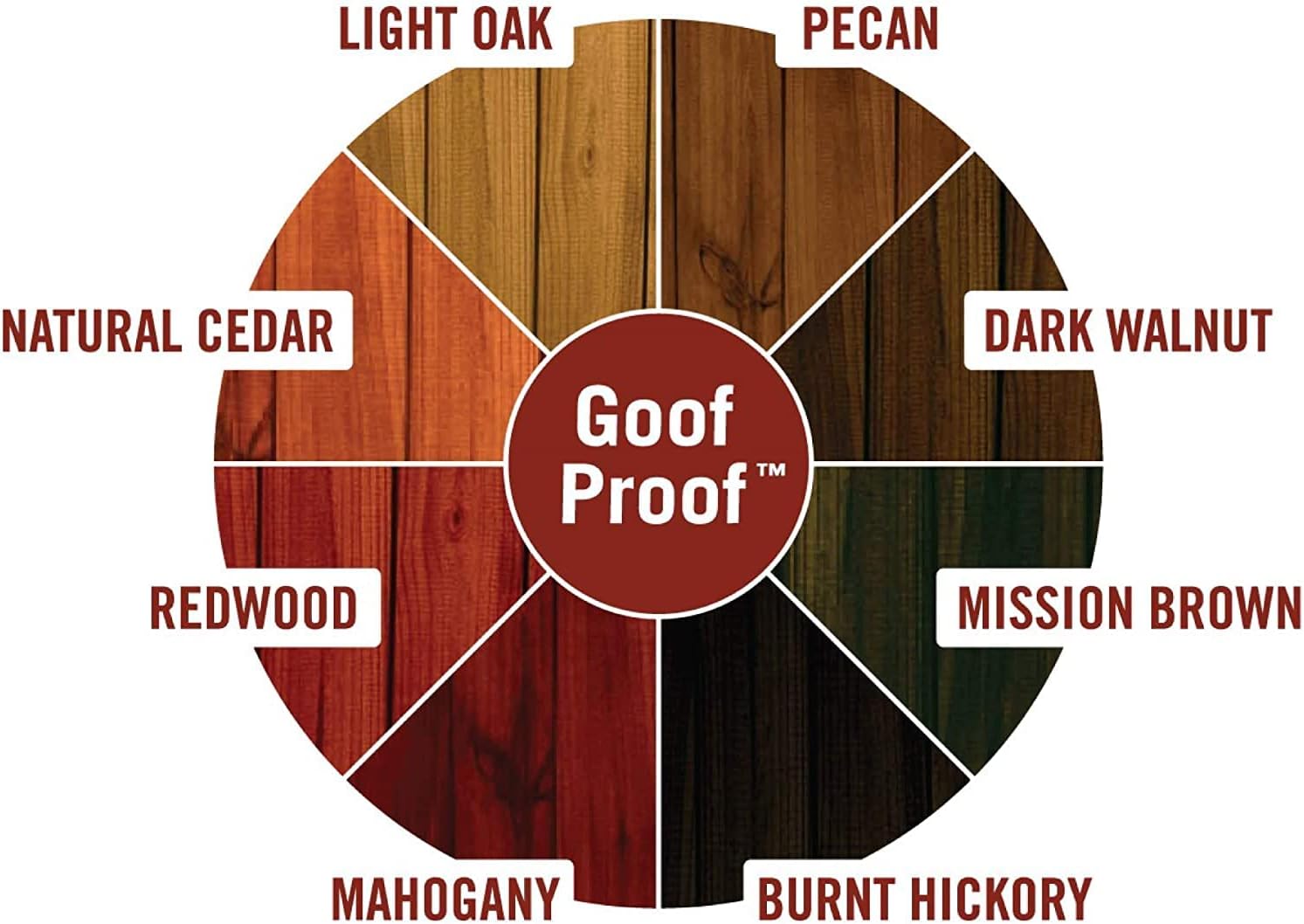 Ready Seal Stain & Sealer for Wood, Outdoor Deck and Fence - All-in-One Exterior Wood Stain and Waterproofing Sealant – Easy to Apply, No Back Brushing Needed, with UV Protection - 1 Gallon, Pecan