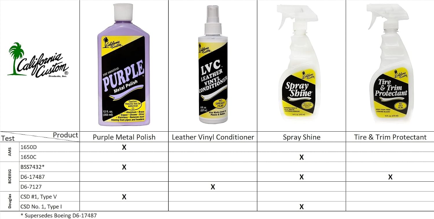 CALIFORNIA CUSTOM – Leather Vinyl Conditioner LVC, Protect Your Leather, Rubber, Plastic and Vinyl from Wearing