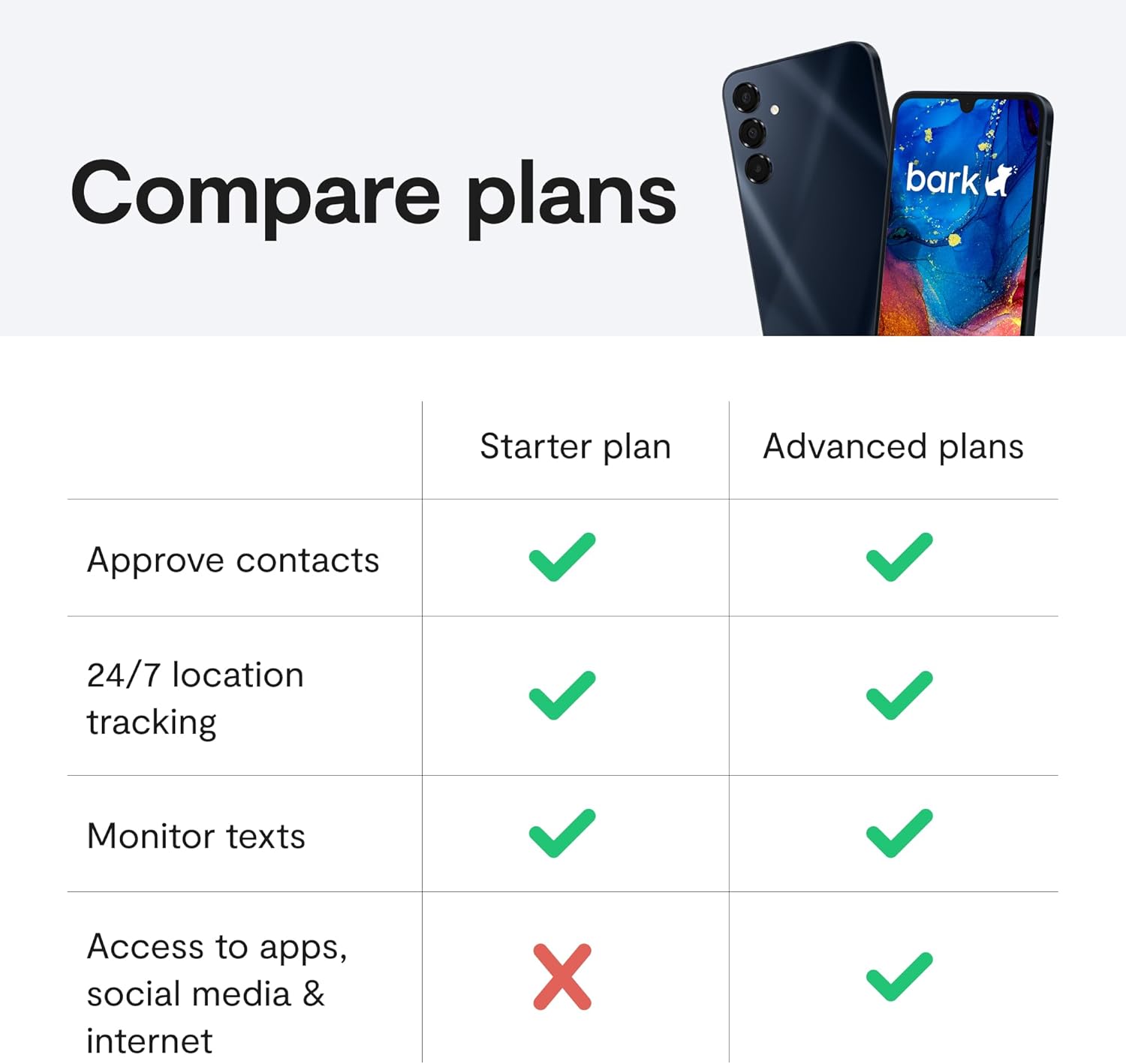 Bark Phone - Safest Phone for Kids & Teens - Monitor Texts, Social Media
