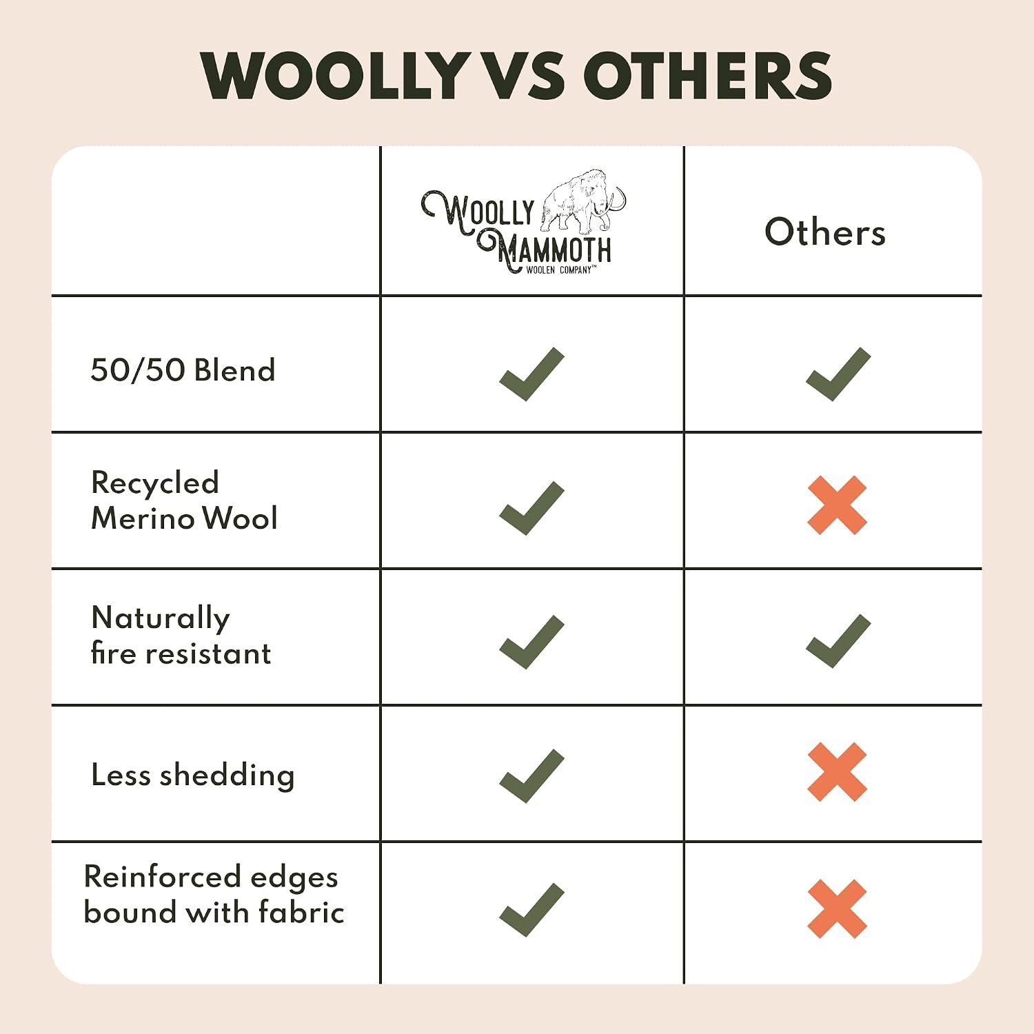 Woolly Mammoth Woolen Company Merino Wool Blanket, 66" x 90" Moss | Temperature Regulating - Fire-Resistant - Warm Camping Blanket for Car Emergency Kits, Picnics, Summer Festivals and Stadiums