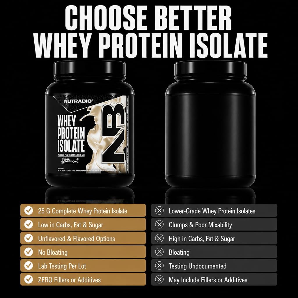 NutraBio 100% Whey Protein Isolate Protein Powder, 25g Protein with Complete Amino Acid Profile, Non-GMO, Soy & Gluten Free, Low Carb, Low Calorie Whey Protein Powder, Raw Unflavored, 20 Servings