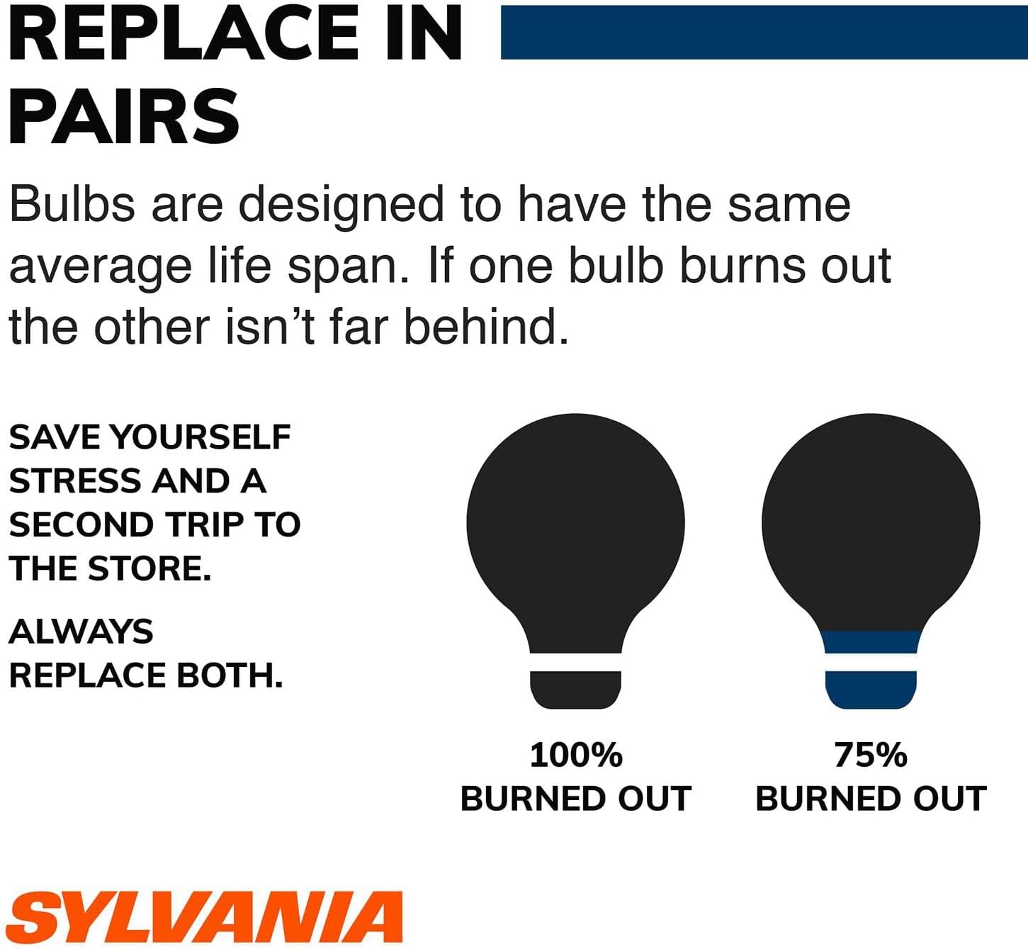 SYLVANIA - 168 SilverStar Mini Bulb - Brighter and Whiter Light, Ideal for Interior Lighting, Center High Mount Stop Light (CHMSL)