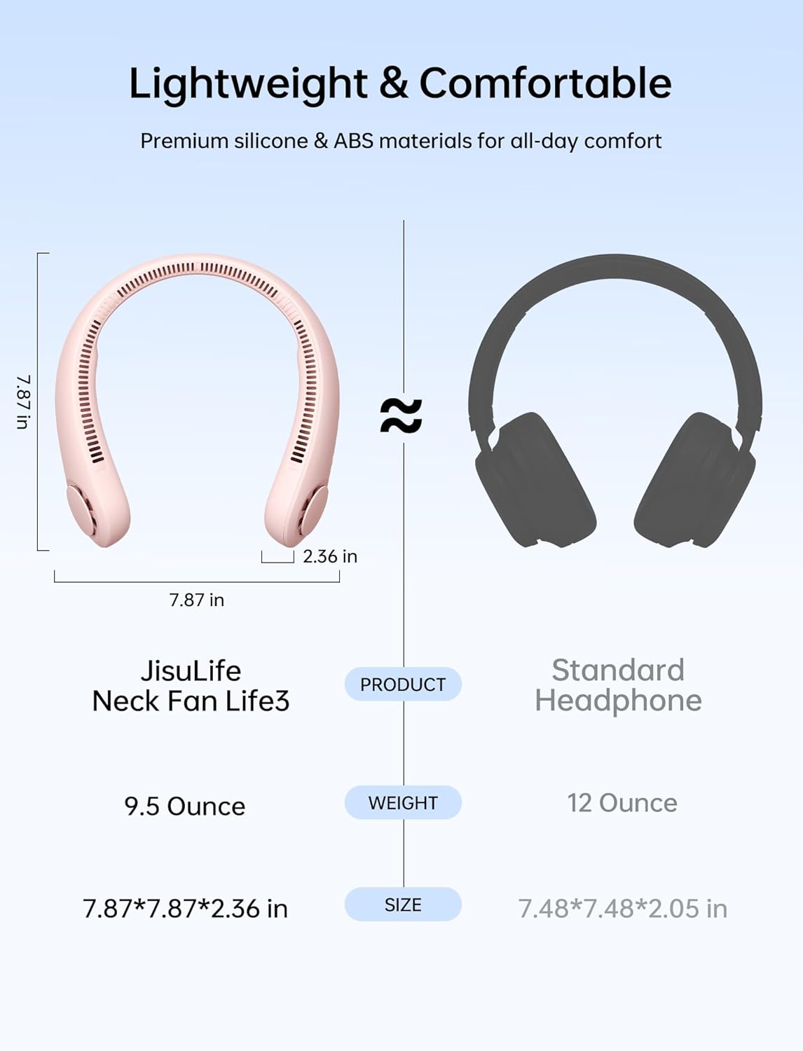 JISULIFE Portable Neck Fan, Hands-Free Bladeless, 5 Speeds, 4000 mAh