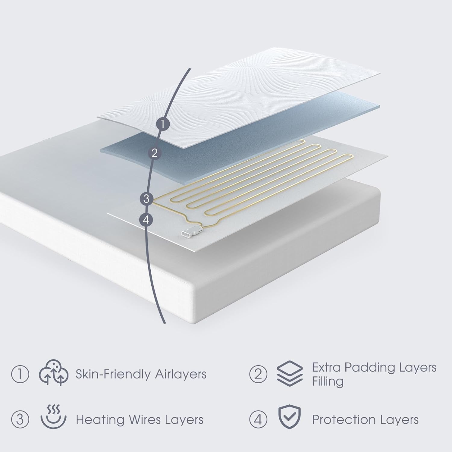 Heated Mattress Pad King, 3D Air Fabric, Preheat & Memory for Cold Winter