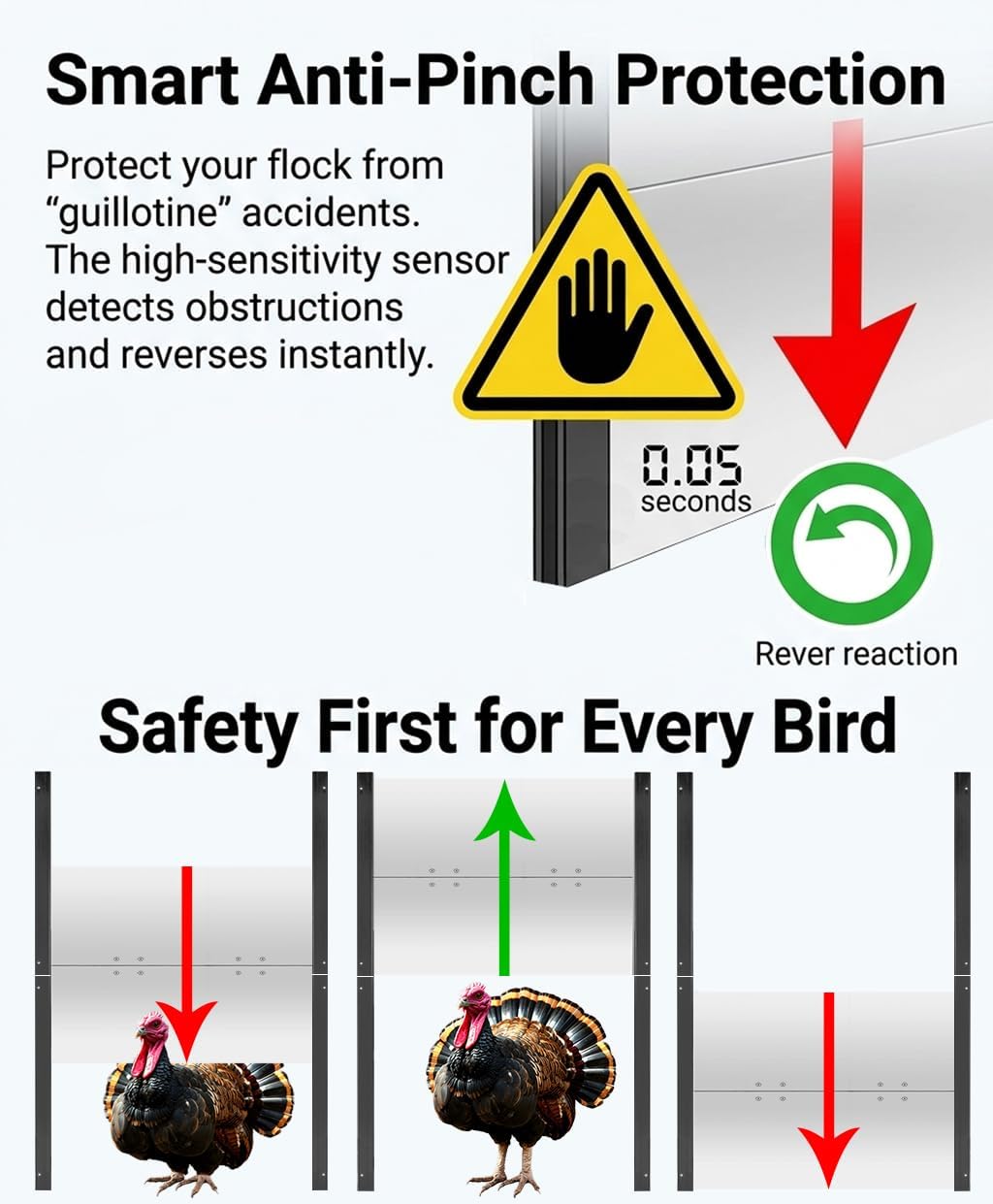 JVR WiFi Chicken Coop Door, App Alexa Control, Sunrise Sunset, Anti-Pinch