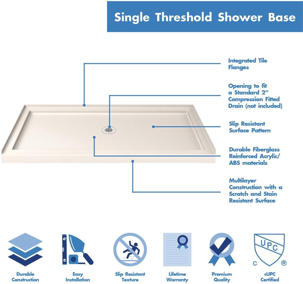 DreamLine SlimLine 32 in. D x 32 in. W x 2 3/4 in. H Center Drain Single Threshold Shower Base in White, DLT-1132320