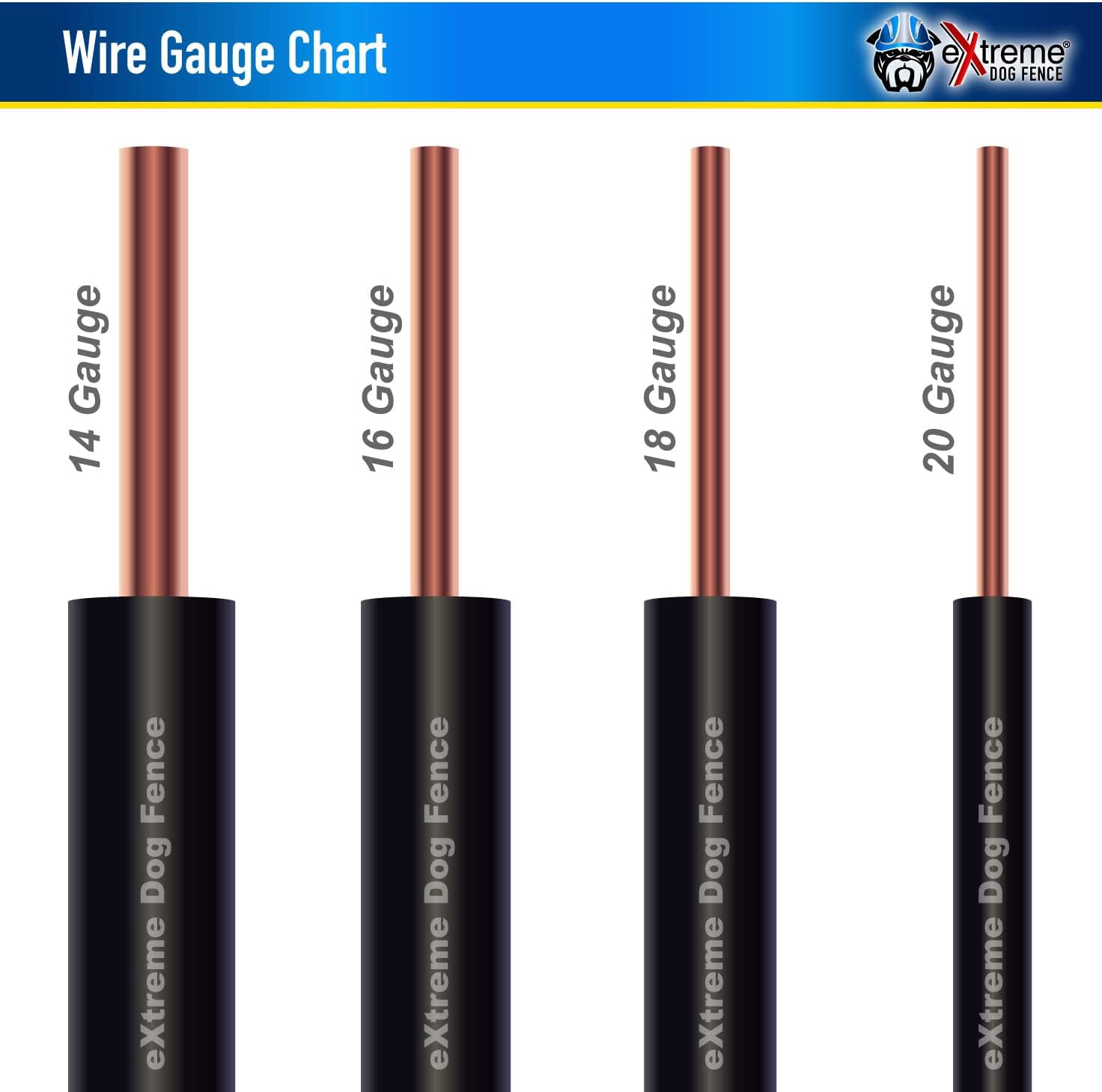 18 Gauge Dog Fence Wire, 1500 ft, Underground Boundary Wire, Heavy Duty | 1500-ft continuous spool; polyethylene jacket, UV-resistant, direct-burial; fits Extreme Dog Fence, PetSafe Compatible