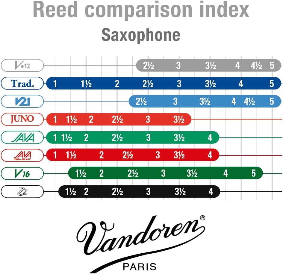 Vandoren SR613 Alto Sax V.12 Reeds Strength 3; Box of 10