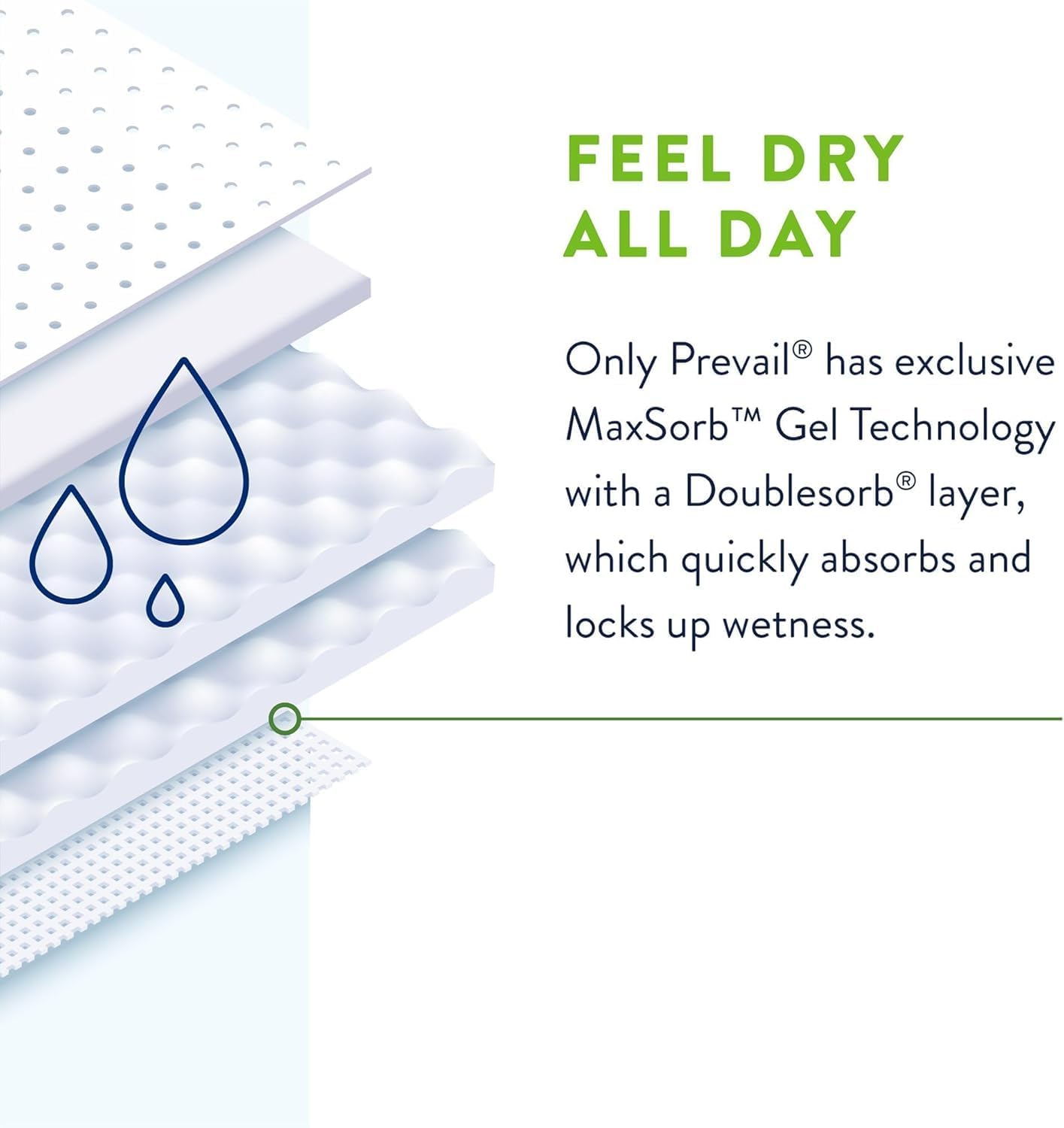 Prevail Per-Fit 360 Incontinence Briefs, Maximum Plus Absorbency, Size Three, 60 Count
