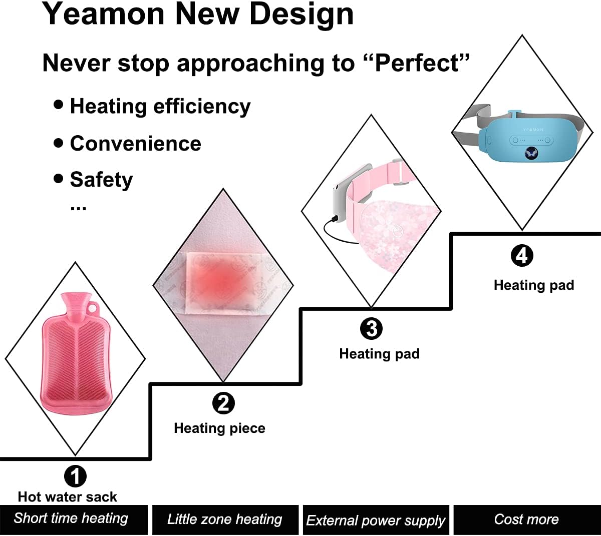 Portable Cordless Heating Pad, Electric Waist Belt Device, Fast Heating Pad with 3 Heat Levels and 3 Massage Modes, Back or Belly Heating Pad