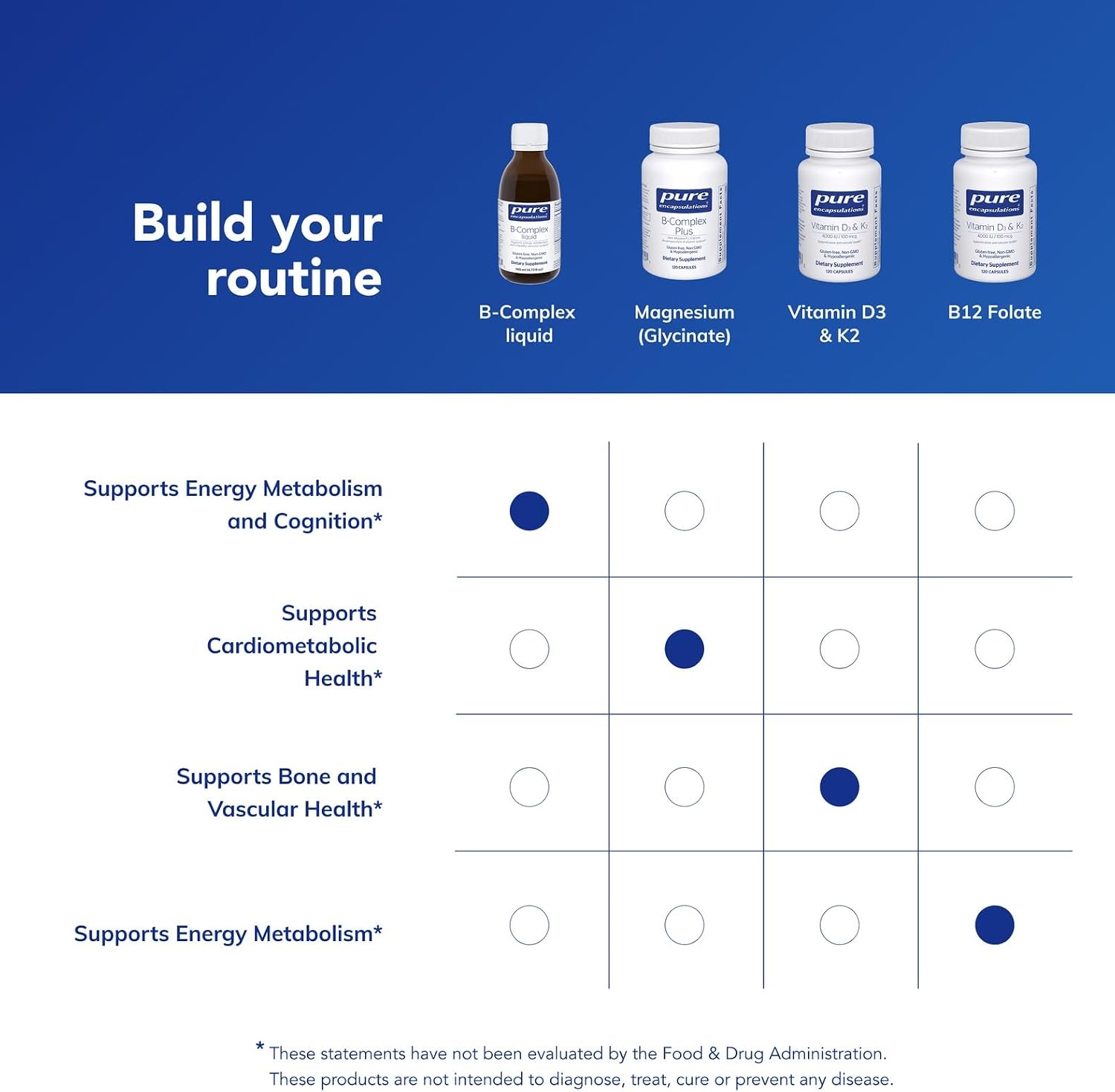 Pure Encapsulations B-Complex Liquid, 4.73 oz (140 mL) | Liquid Vitamin B Complex, for Nerve and Energy Metabolism*, Gluten-Free and Vegetarian